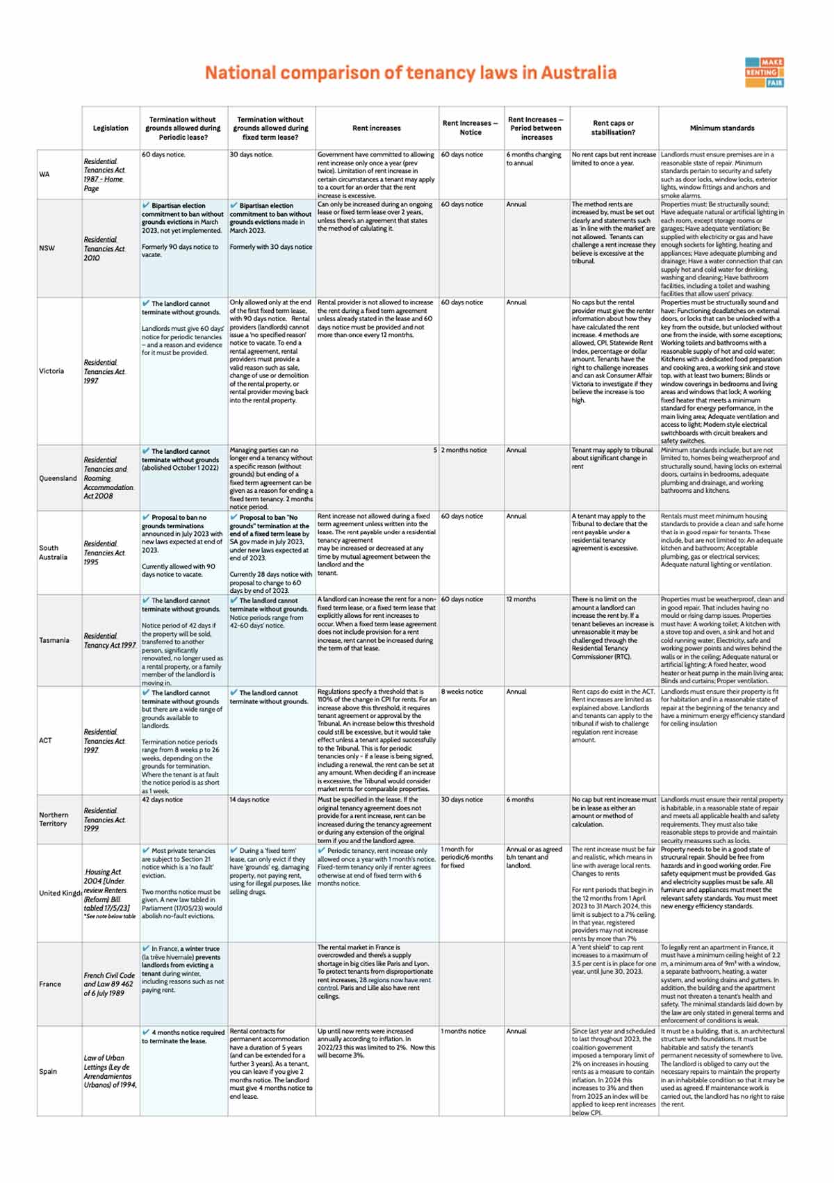 fact-sheets-make-renting-fair-wa